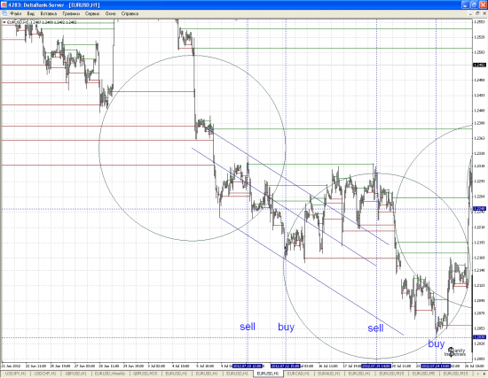 EURUSD: показалось