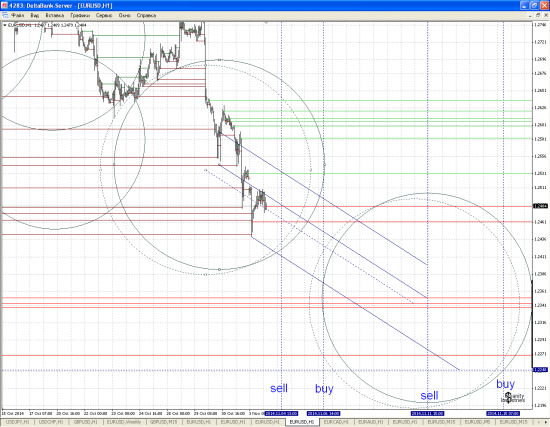 EURUSD: показалось