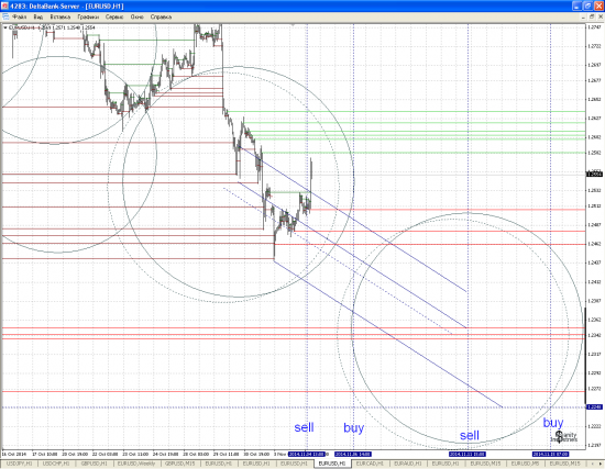 EURUSD: показалось