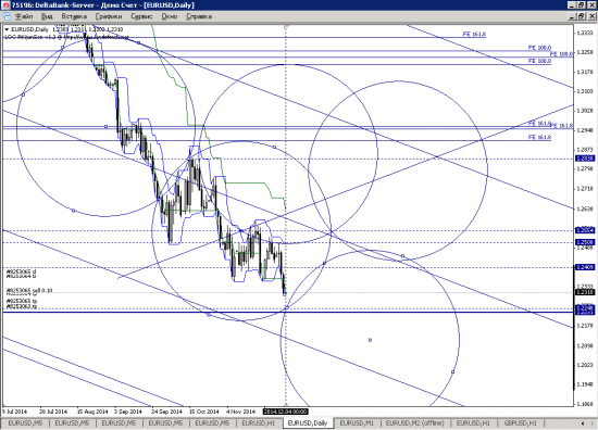 Внимание, EURUSD, ловим дно!