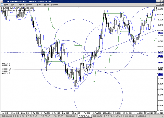 Внимание, EURUSD, ловим дно!