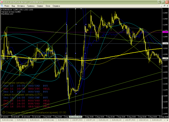 EURUSD:  осторожно, такое возможно: