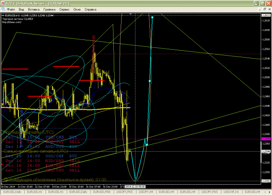 EURUSD:  осторожно, такое возможно: