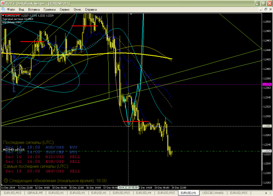 EURUSD:  осторожно, такое возможно: