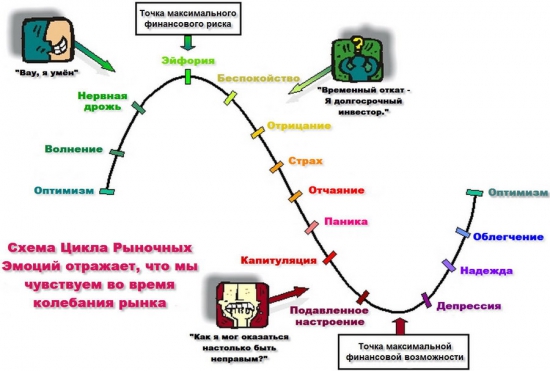 Где мы сейчас