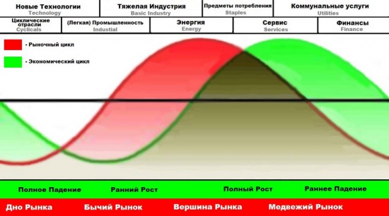 Где мы сейчас