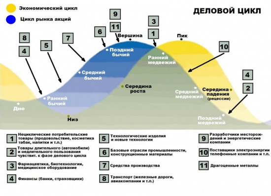 Где мы сейчас