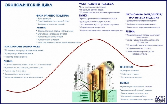 Где мы сейчас