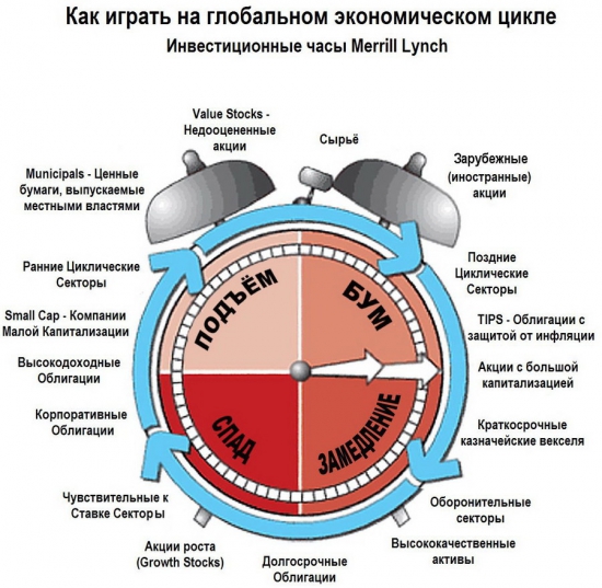 Где мы сейчас