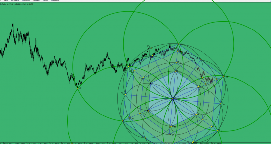 EUR/USD, игры разума