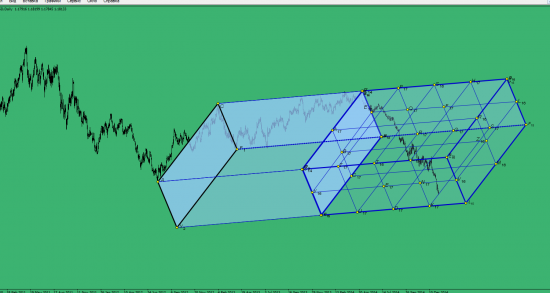 EUR/USD, игры разума