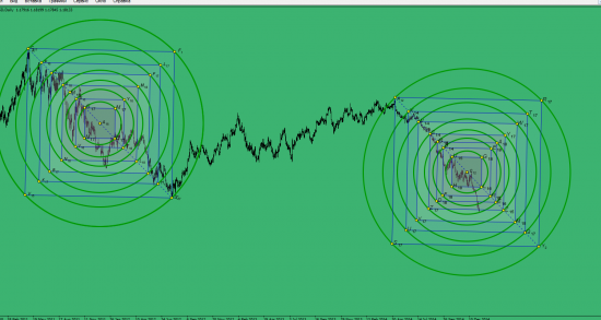 EUR/USD, игры разума