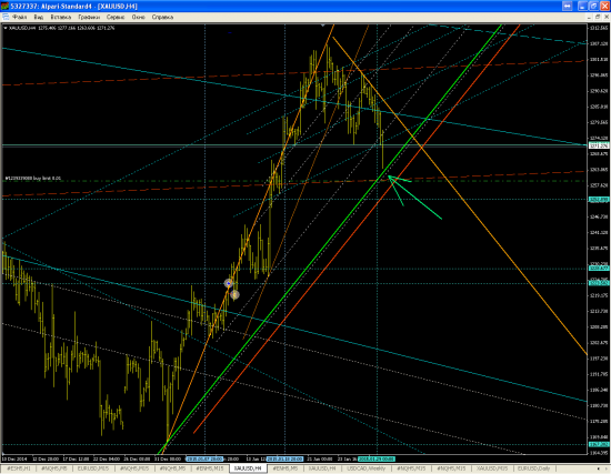 Gold buy limit