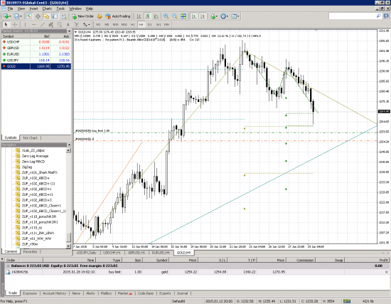 Gold buy limit