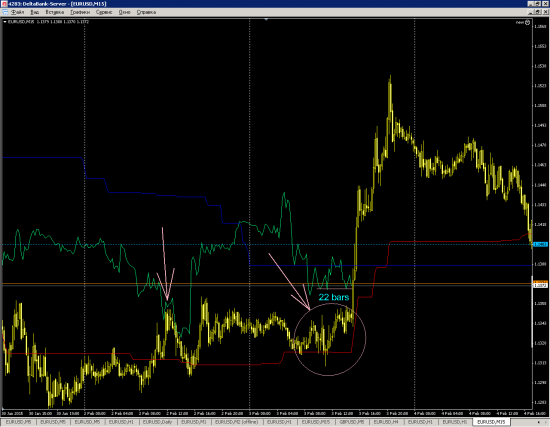 EURUSD