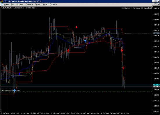 EURUSD