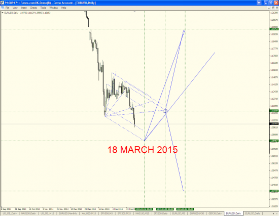 Разворот (коррекция) EURUSD