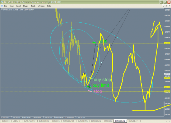 Паттерн EURUSD