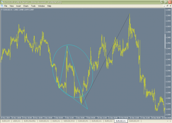 Паттерн EURUSD