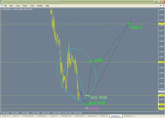 Паттерн EURUSD