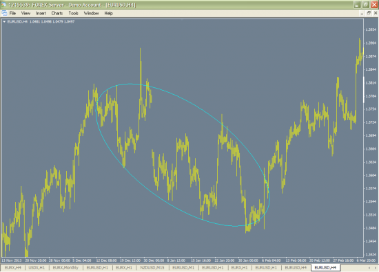 Паттерн EURUSD