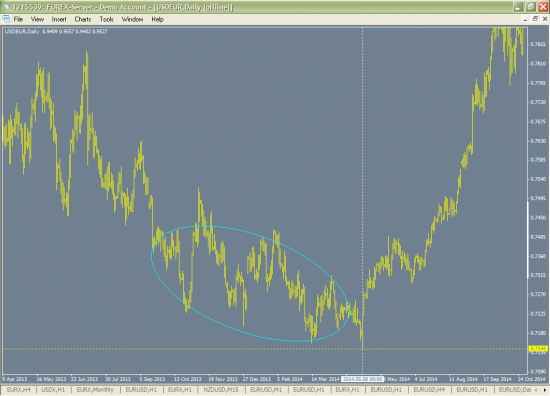 Паттерн EURUSD