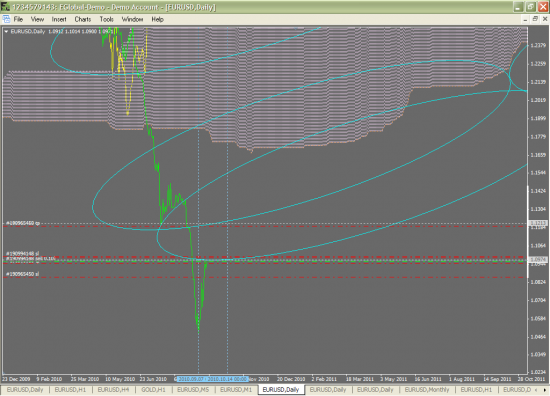 EURUSD