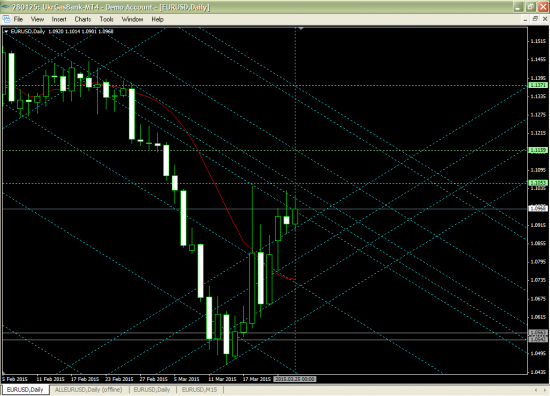 EURUSD