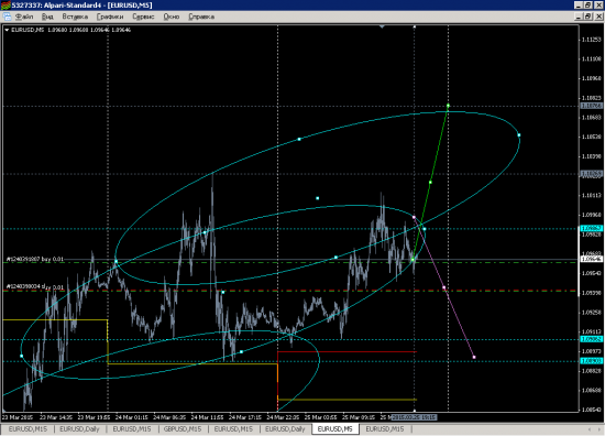 EURUSD