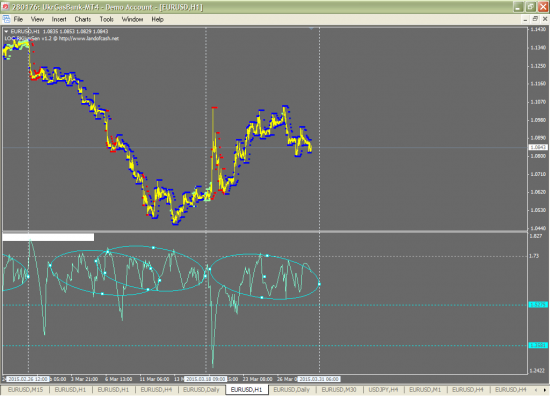 Когда ждать импульс EURUSD