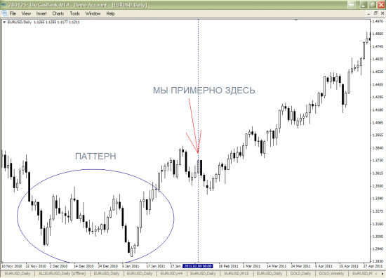 Паттерн GBPUSD