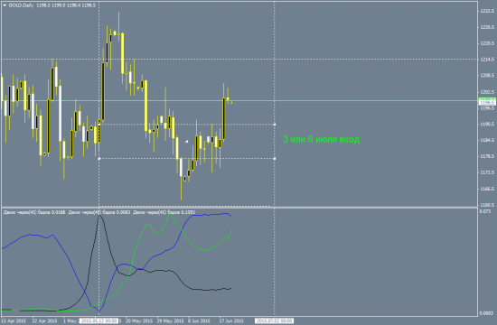 Gold - пора!