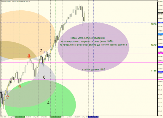 S&P500