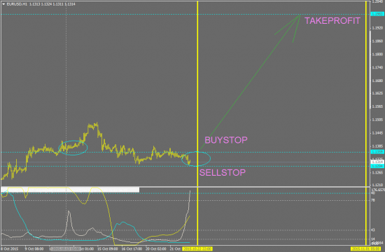 EURUSD- две отложки