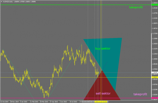 AUDNZD