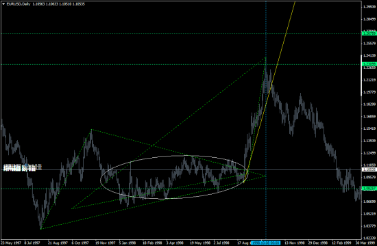 Federal Funds Rate, USD