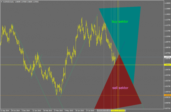 AUDNZD