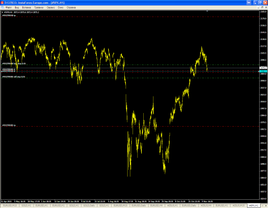 S&P500