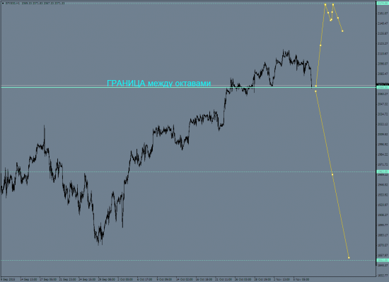 S&P500