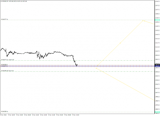 S&P500