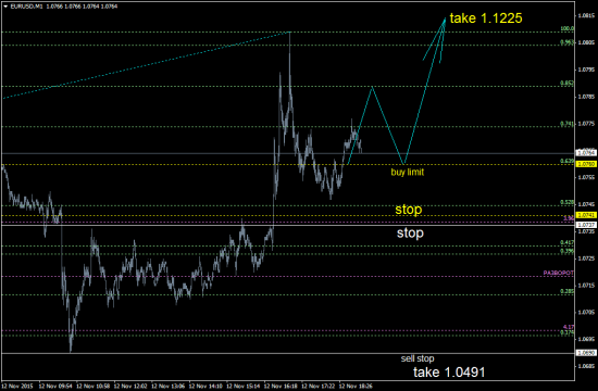 EURUSD