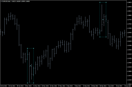 EURUSD - на пробой