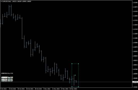 EURUSD - на пробой