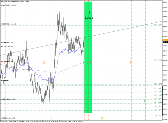 Окно возможностей EURUSD  :)