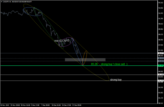 CADJPY