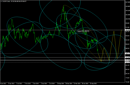 CADJPY