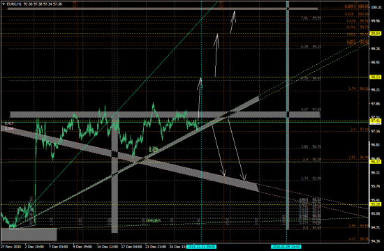 Модель EURUSD