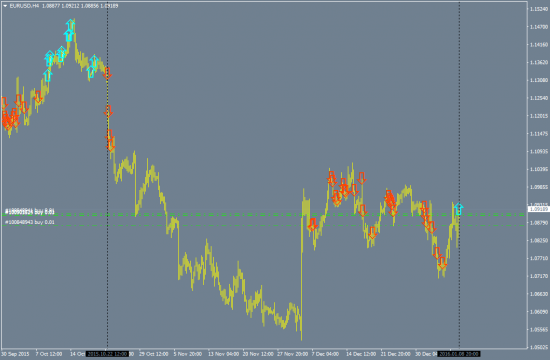 EURUSD первая стрелка в бай