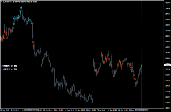 EURUSD первая стрелка в бай