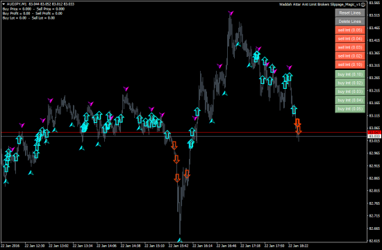 AUDJPY